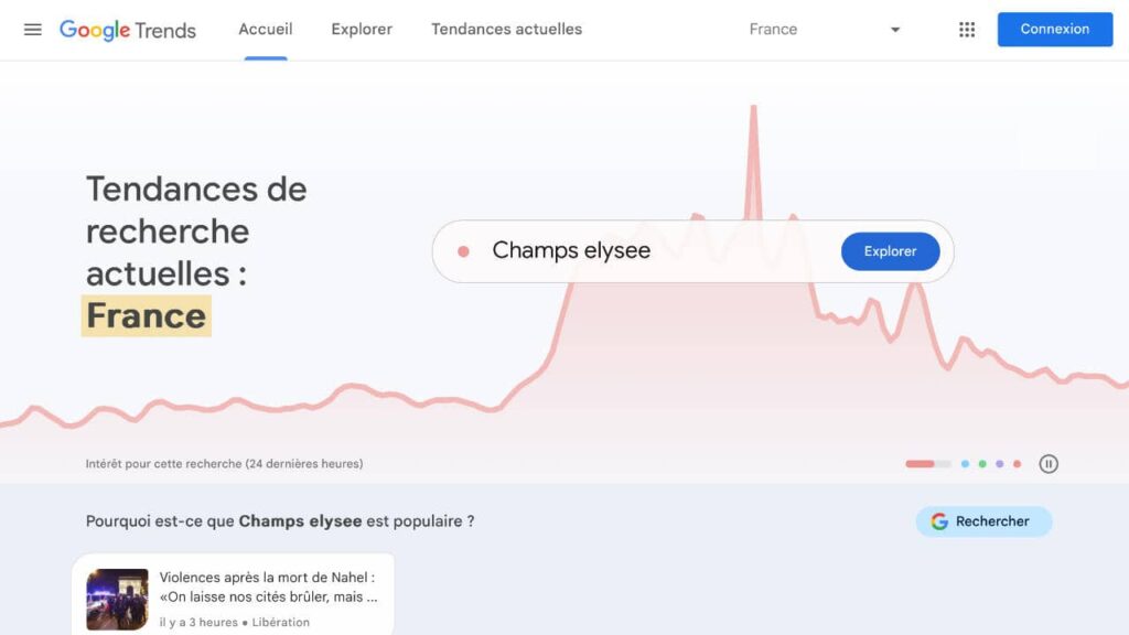 Outil Google Trends