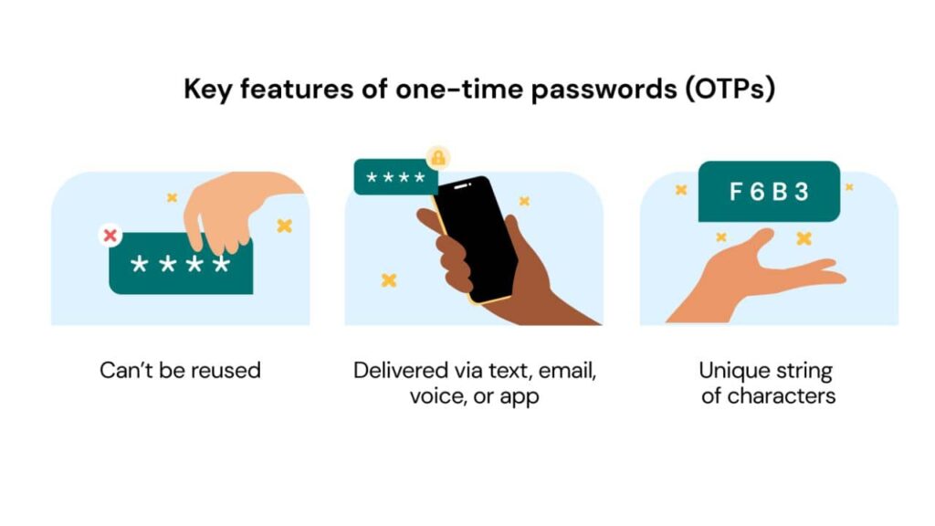Key-Features-of-One-Time-Passwords (1)