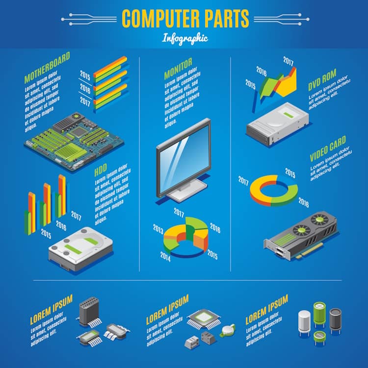 Les composants du PC