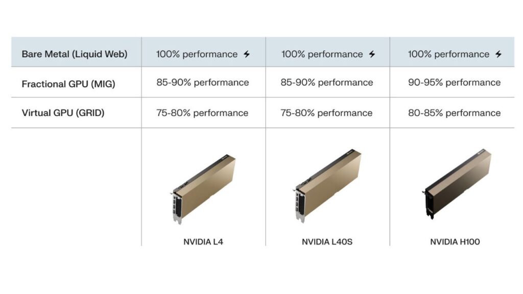 Liquid-Web-GPU-Hosting