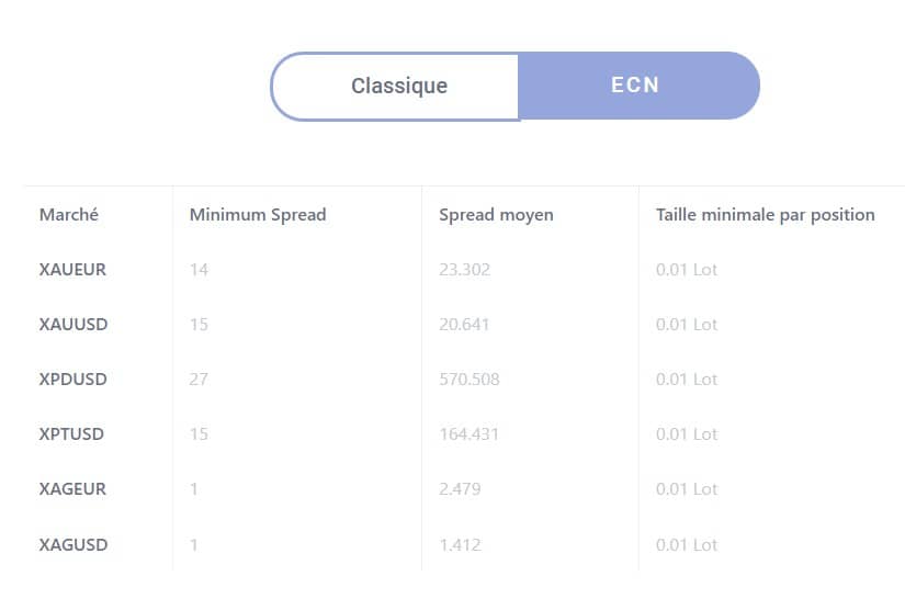 fxcess spreads