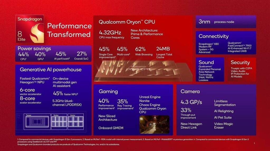 snapdragon-8-elite-infographic (1)