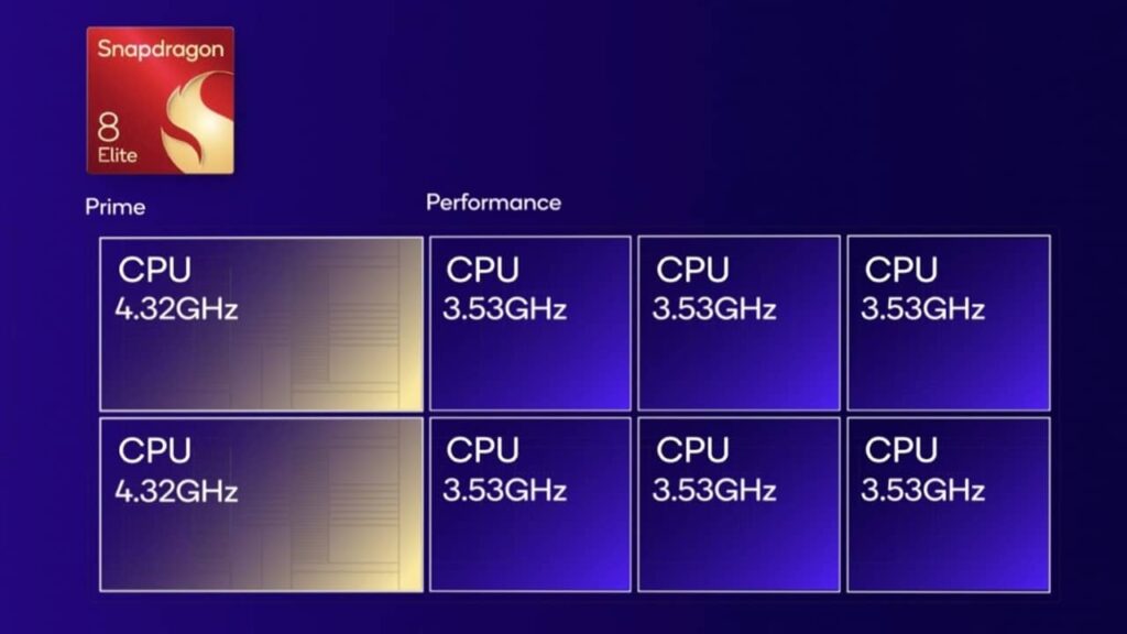 snapdragon-8s-elite-core (1)