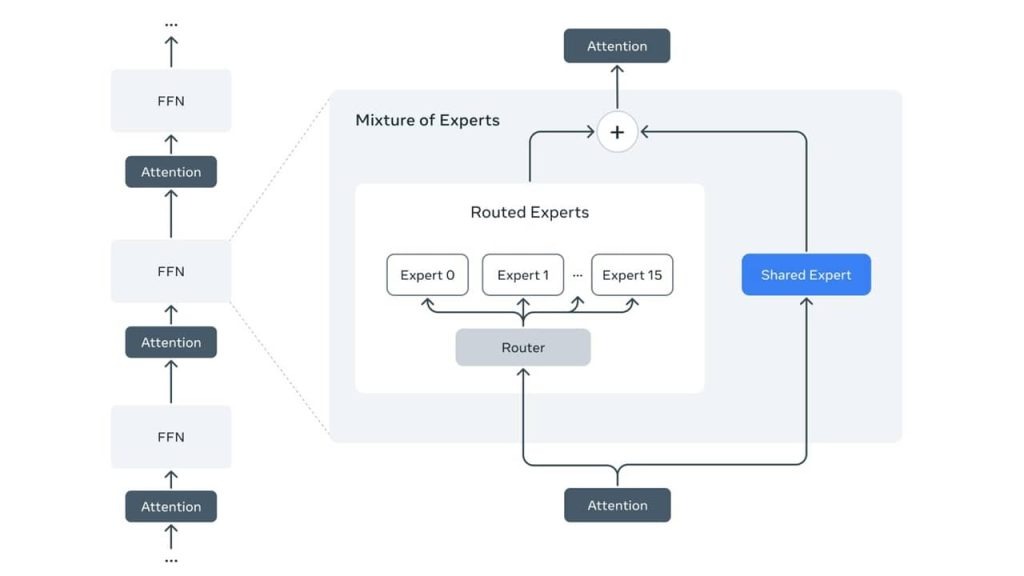 Meta-Llama-4-AI-MoE (1)