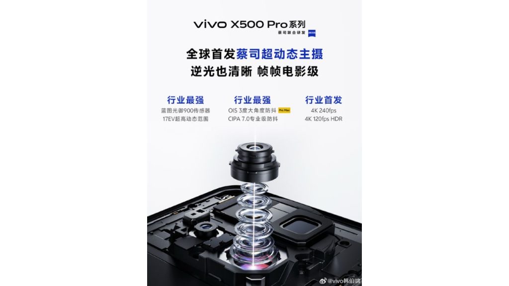 VIVO X500 Pro Zeiss