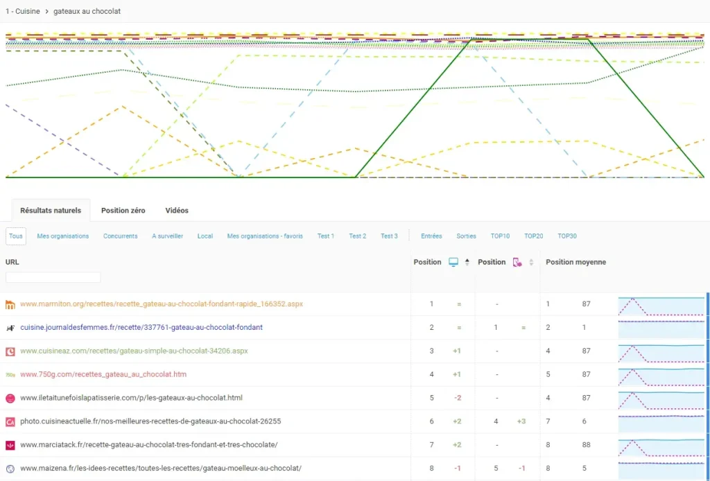 dashboard de suivi de positions google monitorank